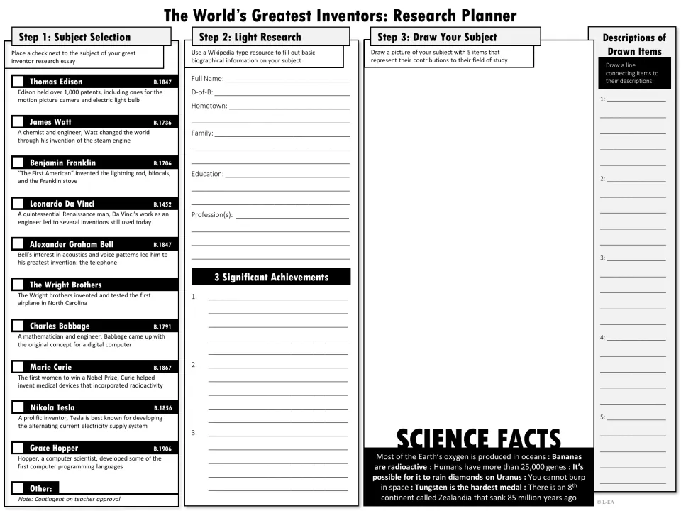 Black-and-white research planner includes inventor selection, biography, achievements, and five drawing items