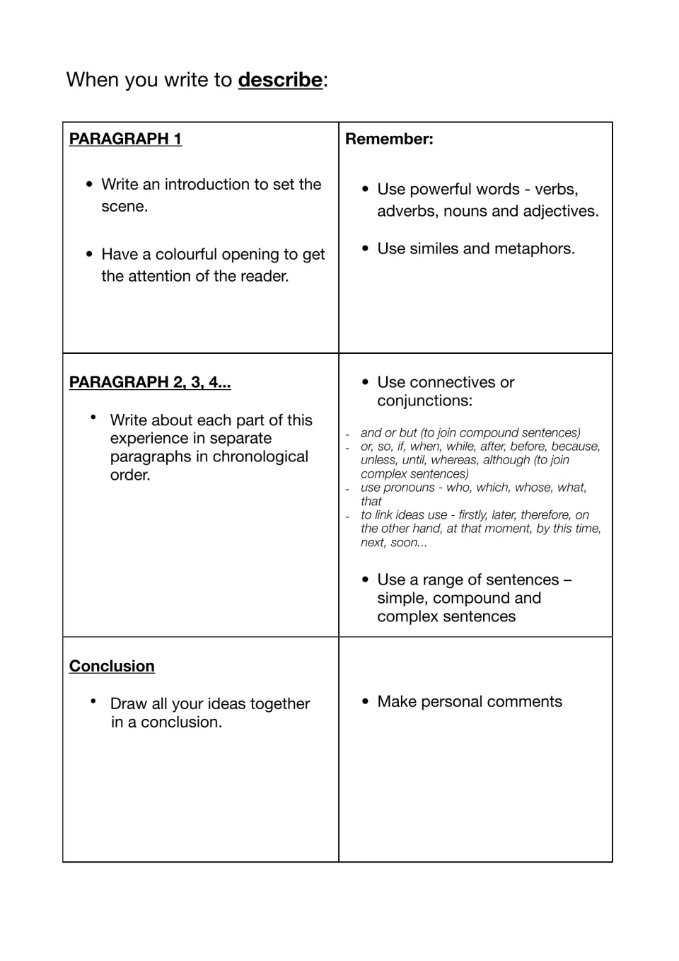 Descriptive writing guide explains openings, chronological paragraphs, conclusions, and varied sentences