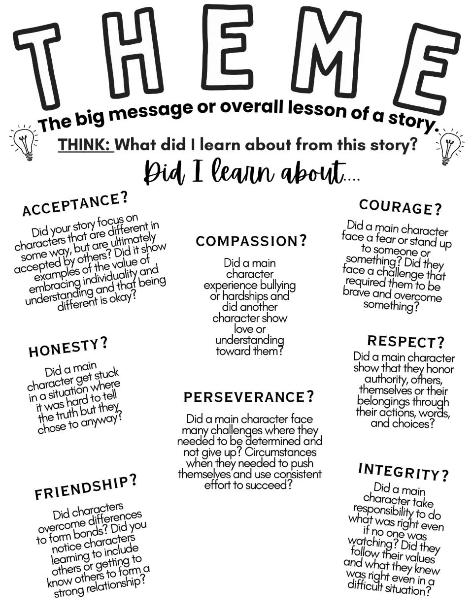 Black-and-white chart of nine theme questions, from compassion to integrity, to help students identify a story's lesson