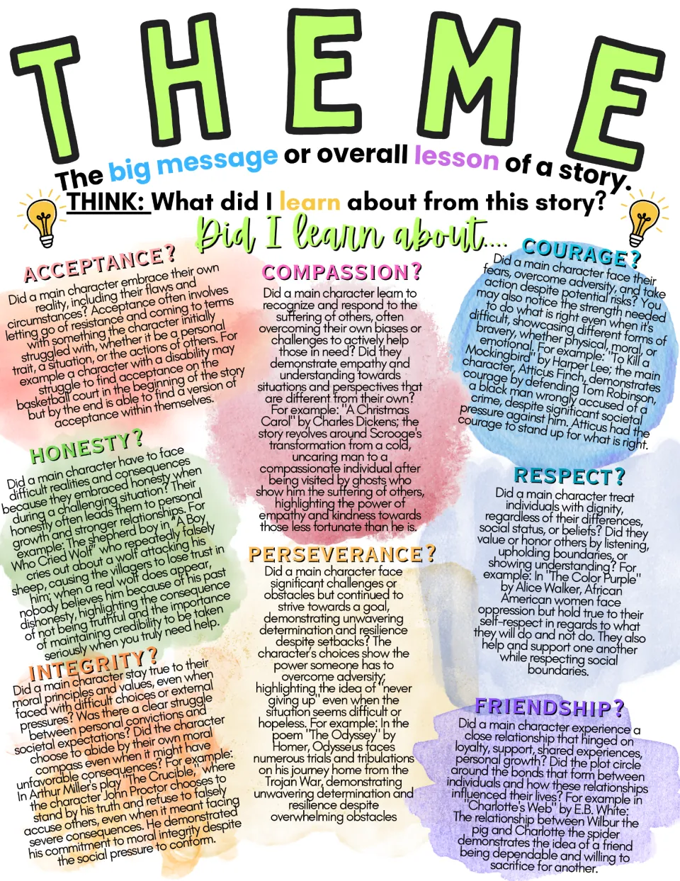 Advanced color theme chart with literary examples like A Christmas Carol, The Odyssey and Charlotte's Web per question