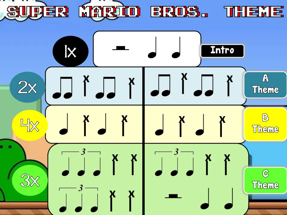 Bucket drumming rhythm chart, part 1: intro plus A, B and C themes with repeat counts, triplets and x-note stick clicks