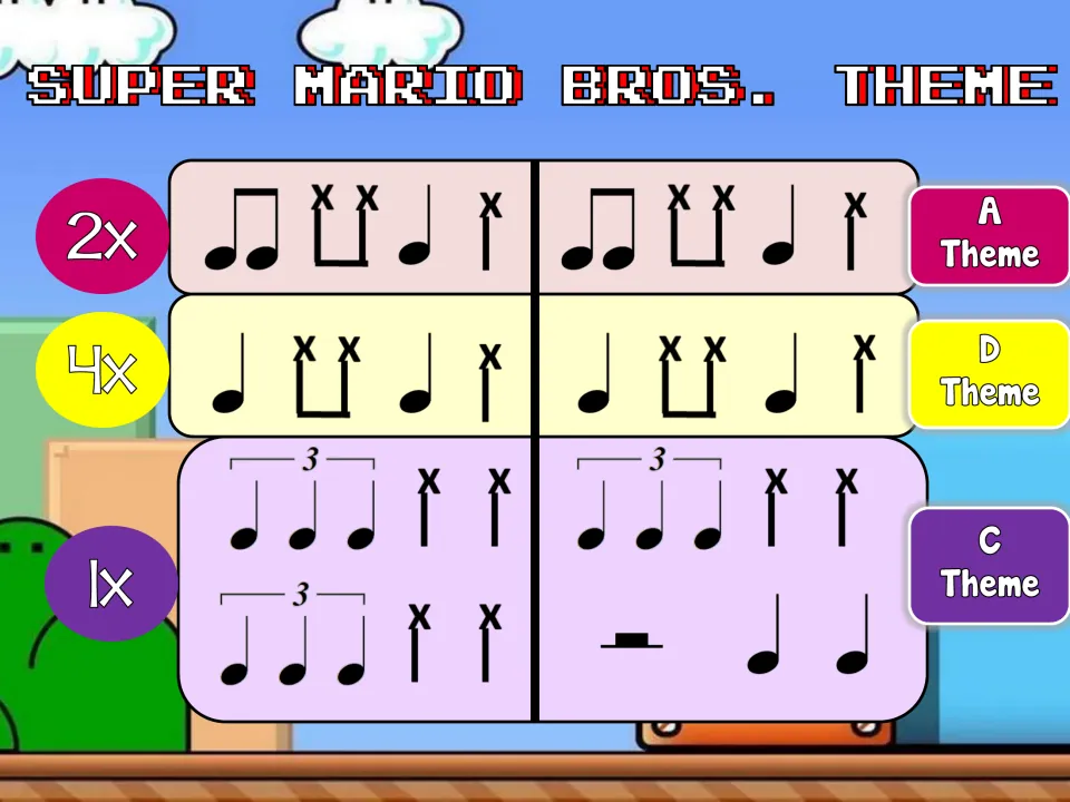 Bucket drumming rhythm chart, part 2: A, D and C themes played 2x, 4x and 1x, adding paired x-note clicks and triplets