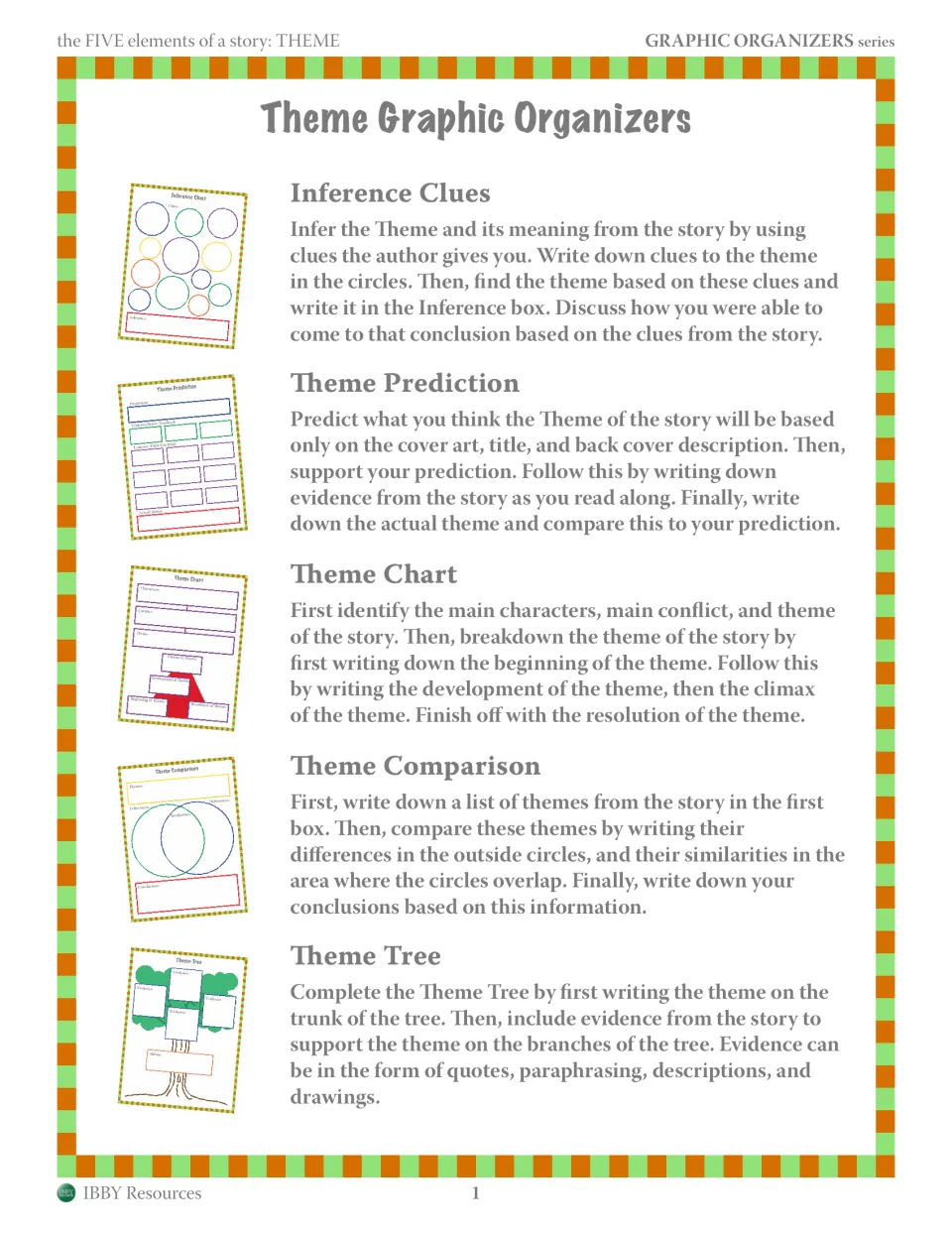 Theme organizer guide, part 1: directions for Inference Clues, Theme Prediction, Theme Chart, Theme Comparison, Theme Tree