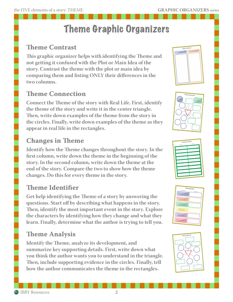 Theme organizer guide, part 2: directions for Theme Contrast, Connection, Changes in Theme, Identifier and Analysis