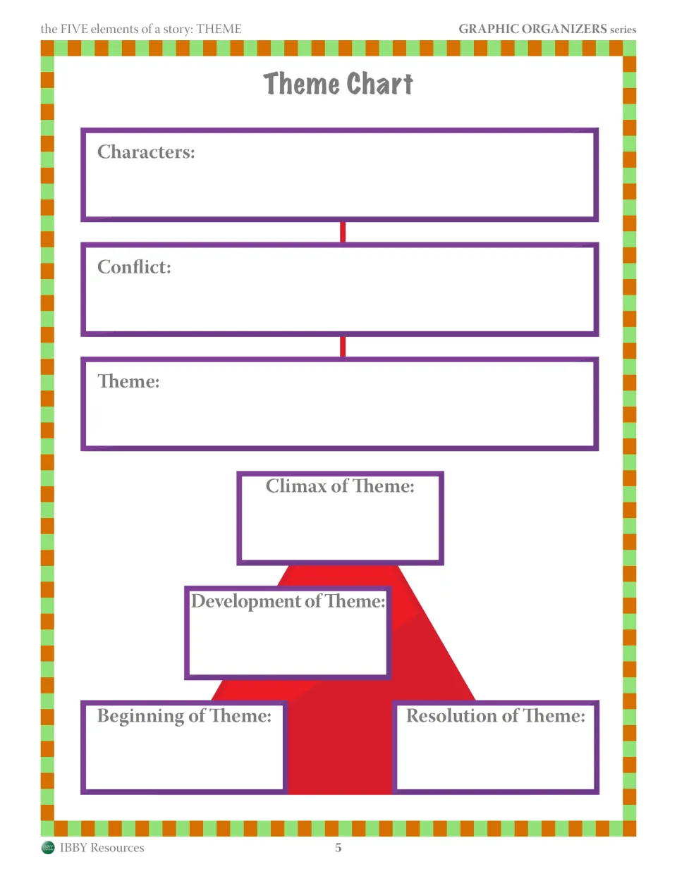 Theme Chart: students note characters, conflict and theme, then trace its beginning, development, climax and resolution