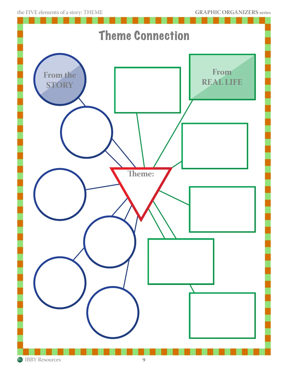 Theme Connection: students put the theme in the center triangle, story examples in circles, real-life ones in rectangles