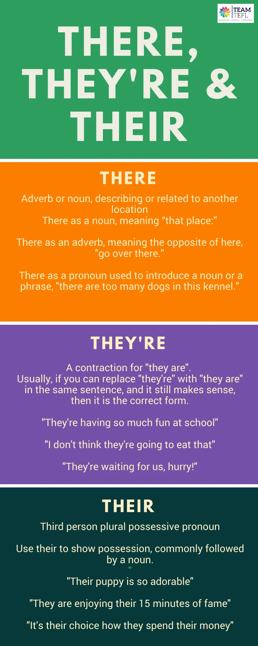 Grammar reference for there, they're, and their, explaining location, they are, and possession with examples.