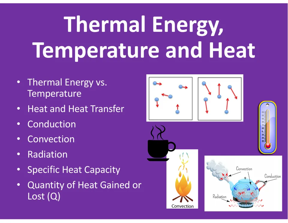 Cover slide listing topics: thermal energy vs. temperature, heat transfer, conduction, convection, radiation, specific heat