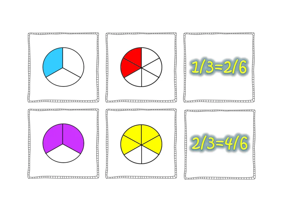 Fraction match cards for thirds and sixths: shaded circles showing 1/3 = 2/6 and 2/3 = 4/6 beside their equation cards
