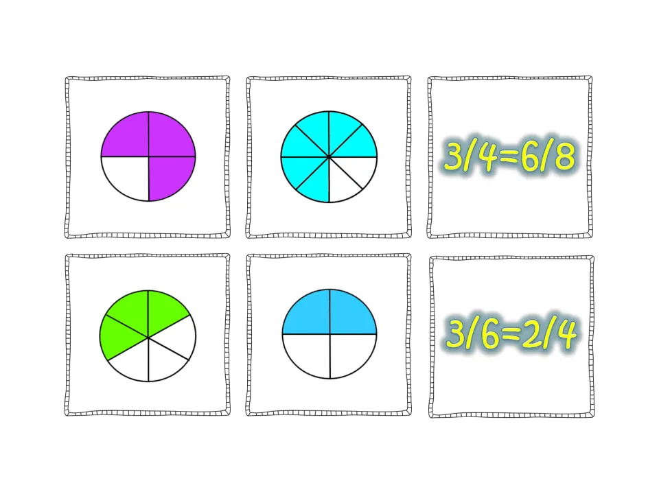 Equivalent fraction cards pairing shaded circles for 3/4 = 6/8 and 3/6 = 2/4 with matching equation cards