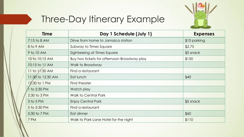 Completed Day 1 itinerary for July 1, including Times Square, a Broadway play, Central Park, and expenses