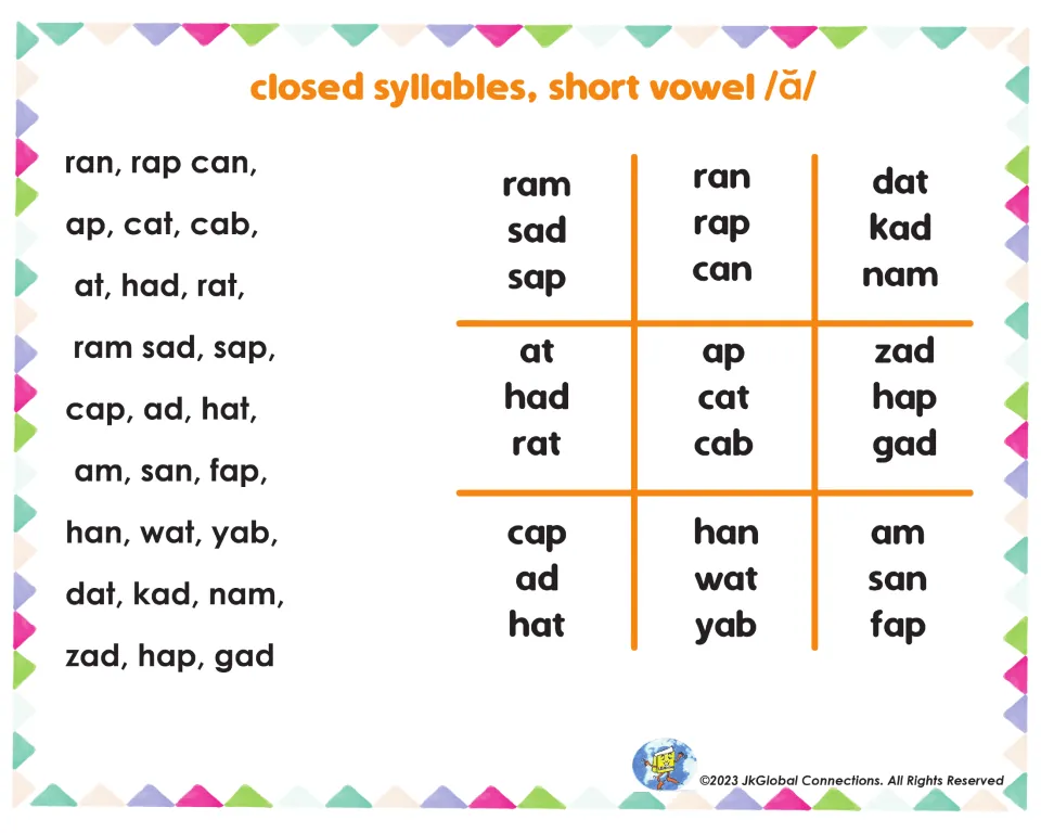 Short-a tic-tac-toe game sheet with real and nonsense words, including ram, cat, hat, dat, kad, and nam