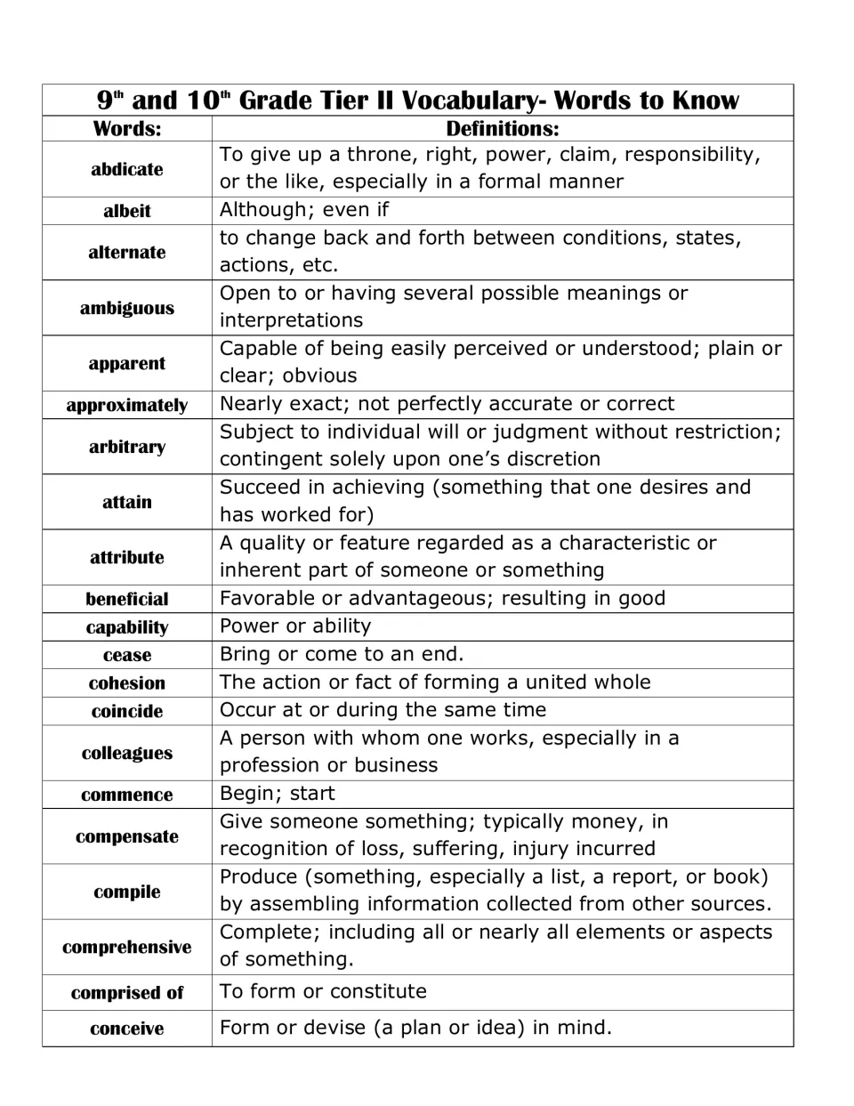Words to Know chart for academic vocabulary: definitions for abdicate, albeit, ambiguous, arbitrary through conceive