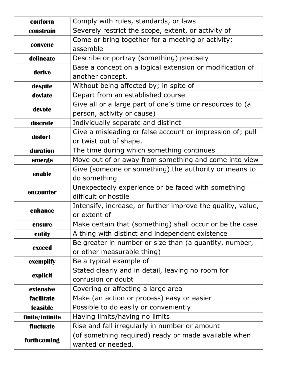Academic word definitions, conform to forthcoming, including delineate, discrete, explicit, facilitate and fluctuate