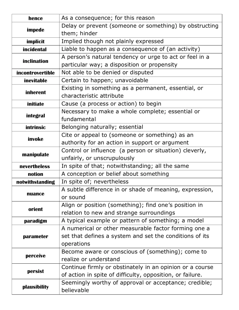 Academic word definitions, hence to plausibility, including implicit, inherent, nuance, paradigm and perceive