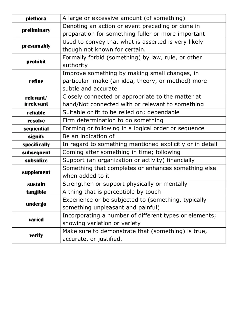 Academic word definitions, plethora to verify, including preliminary, refine, sequential, subsequent and tangible