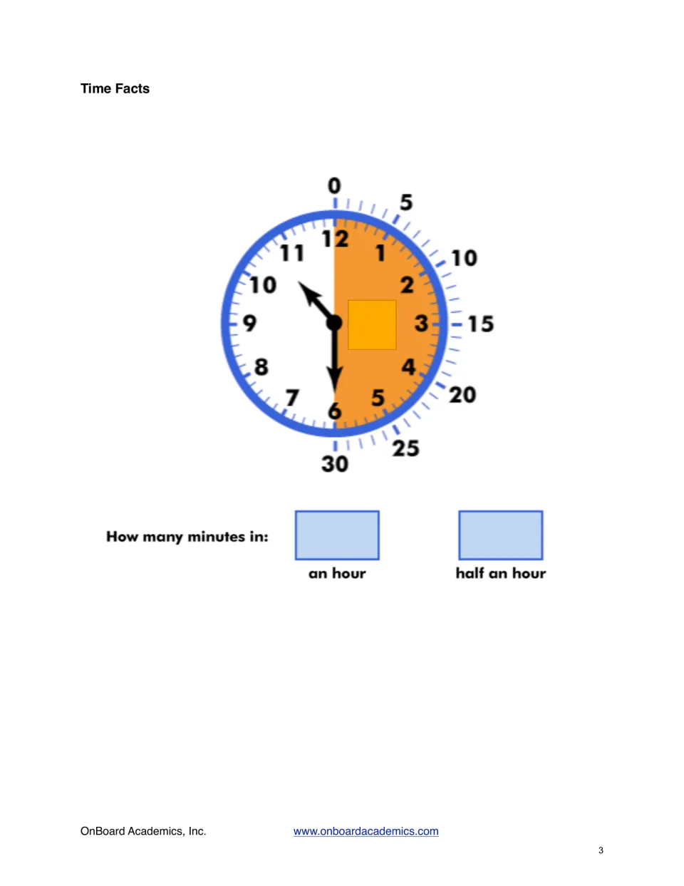 Time facts practice asking how many minutes are in an hour and half an hour, with a half-hour clock diagram