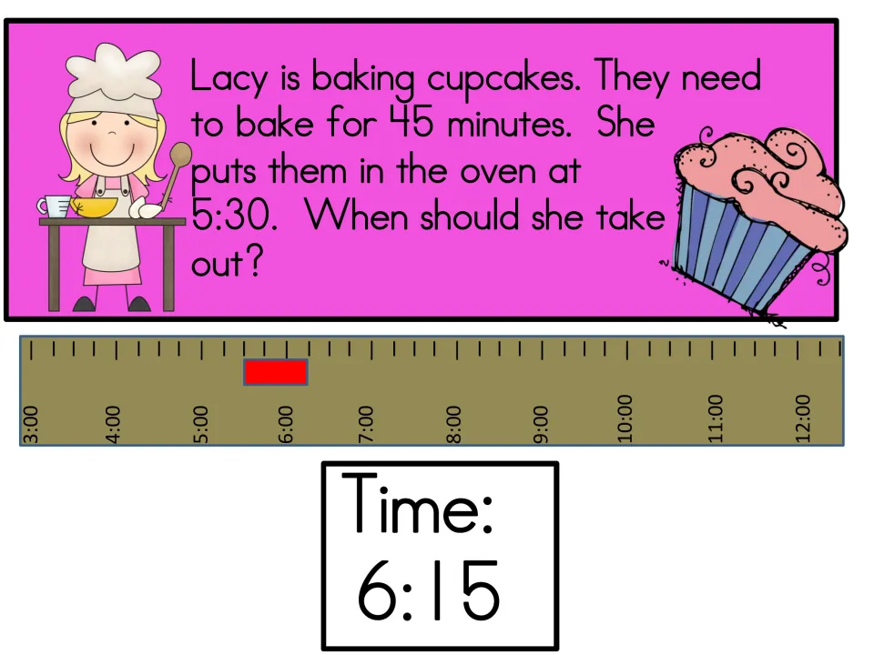 Elapsed time card: Lacy bakes cupcakes 45 minutes from 5:30, shown on a 3:00-12:00 time line with the answer time 6:15