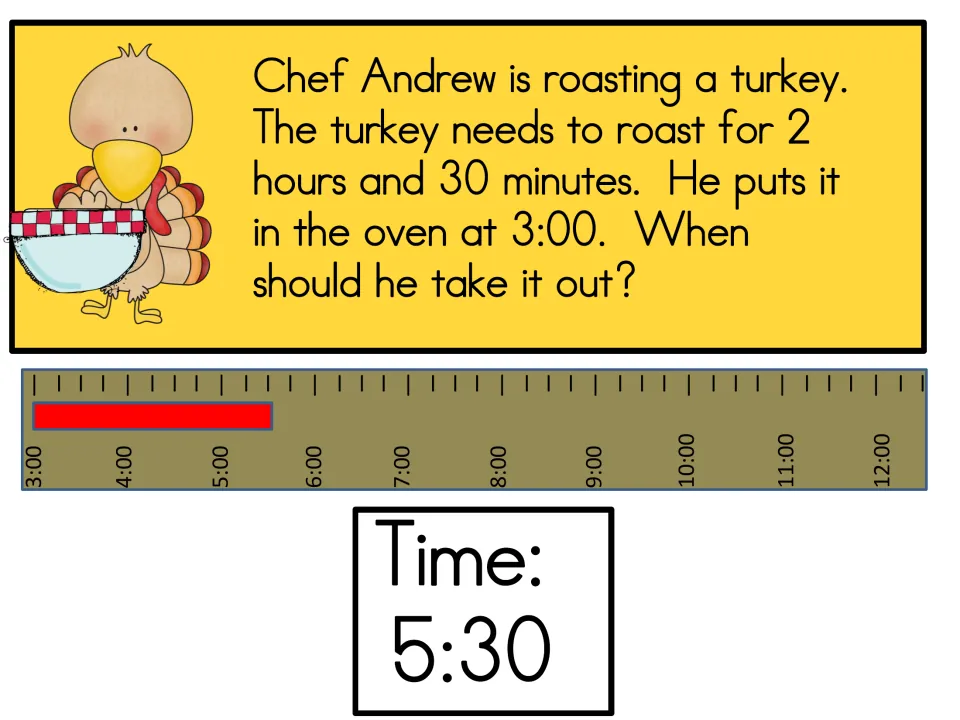 Elapsed time card: Chef Andrew roasts a turkey 2 hours 30 minutes from 3:00; the time line bar ends at 5:30