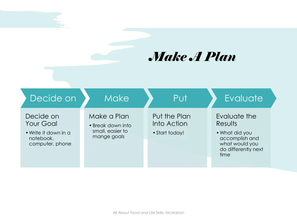 Make A Plan: four-step flow with tips like writing goals in a notebook, breaking them into small goals and starting today