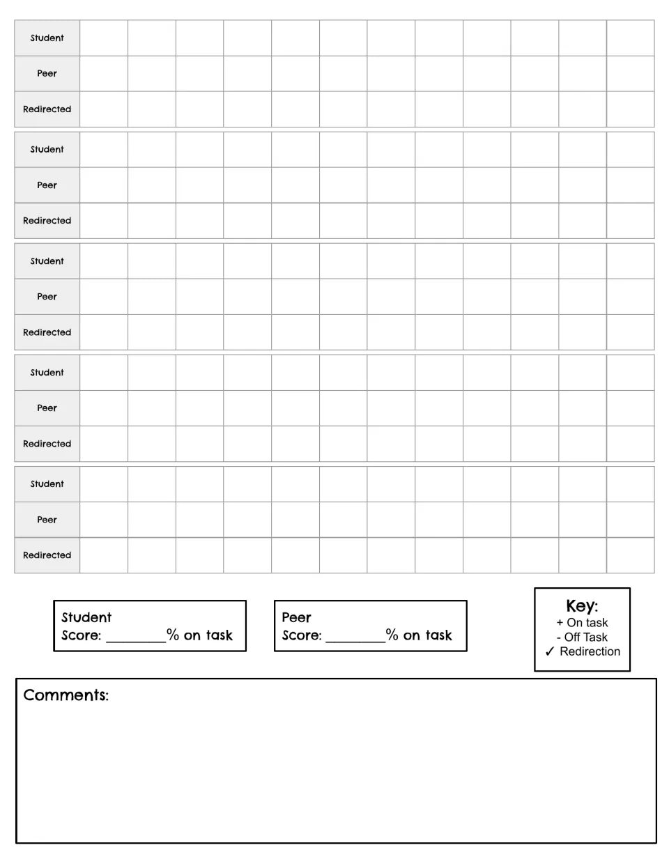 Labelled-row form continued: more Student, Peer and Redirected intervals, percent-on-task scores, a +/-/check key and comments