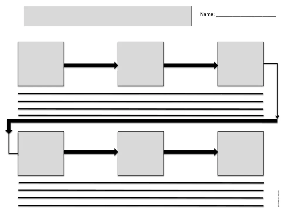 Six-step timeline with arrows: students draw each event in order, then write details on long shared lines below each row