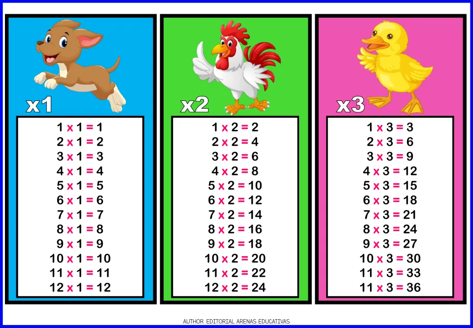 Times tables for 1, 2 and 3: three cards with a dog, rooster and duckling, each listing facts from 1 x n up to 12 x n