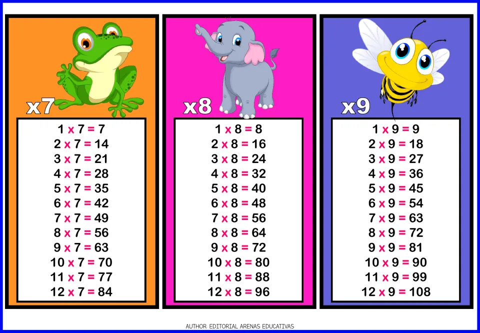 Times tables for 7, 8 and 9: frog, elephant and bee cards listing each fact up to 12 x 7, 12 x 8 and 12 x 9 = 108