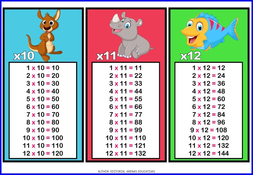 Times tables for 10, 11 and 12: kangaroo, rhino and fish cards running up to 12 x 12 = 144 for fact review