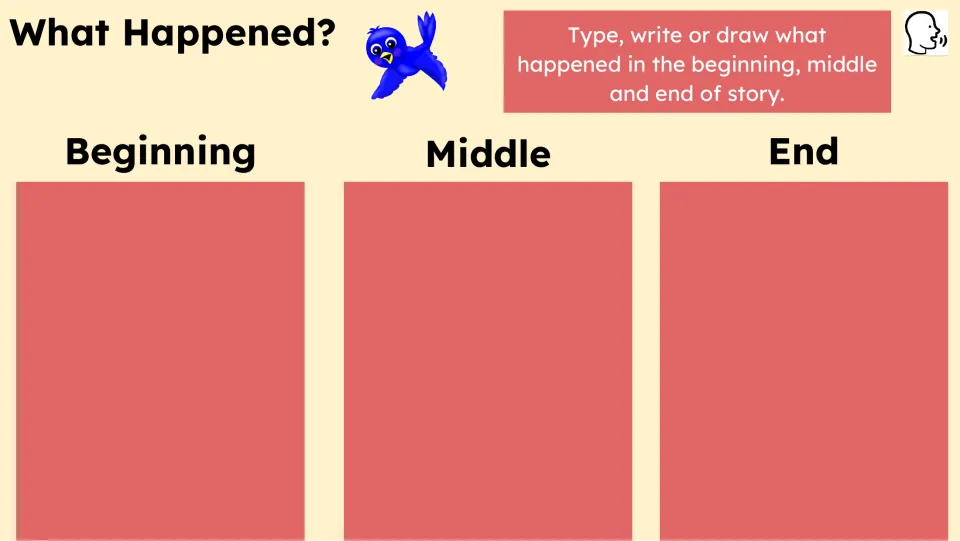 Story response activity asks students to type, write, or draw what happened in the beginning, middle, and end