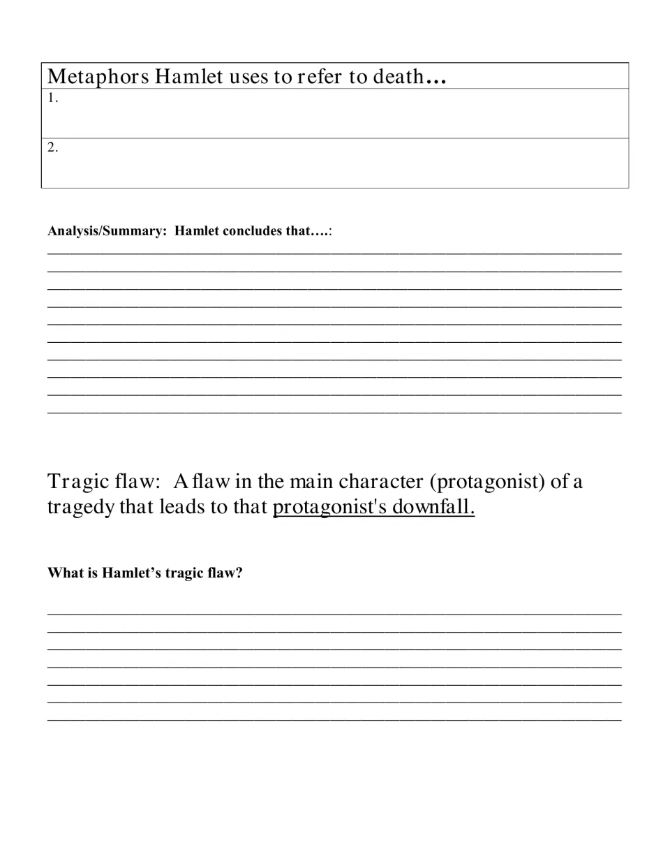 Hamlet analysis: students name two metaphors for death, summarise what Hamlet concludes and identify his tragic flaw