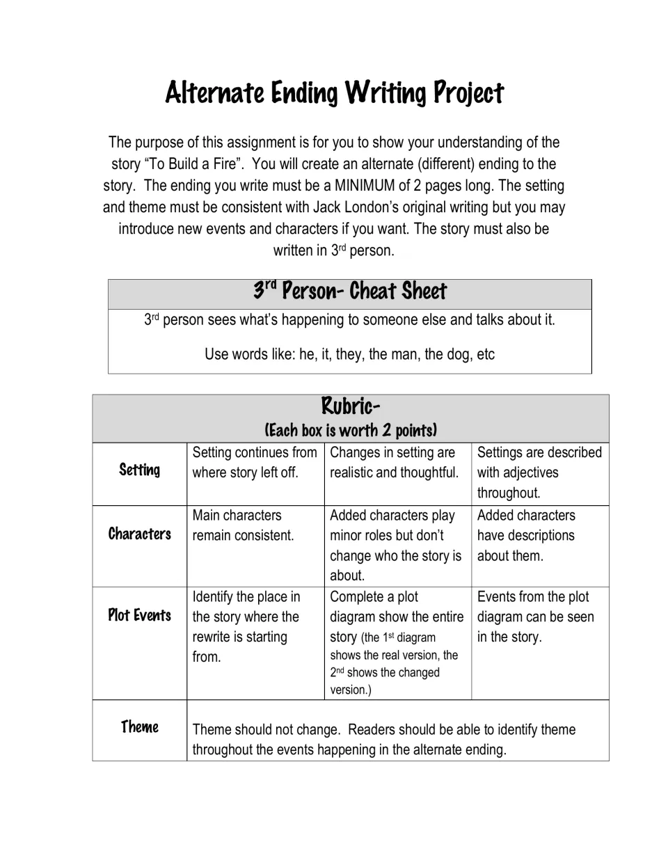 Project directions: students write a 2-page alternate ending in third person, guided by a cheat sheet and a 4-part rubric