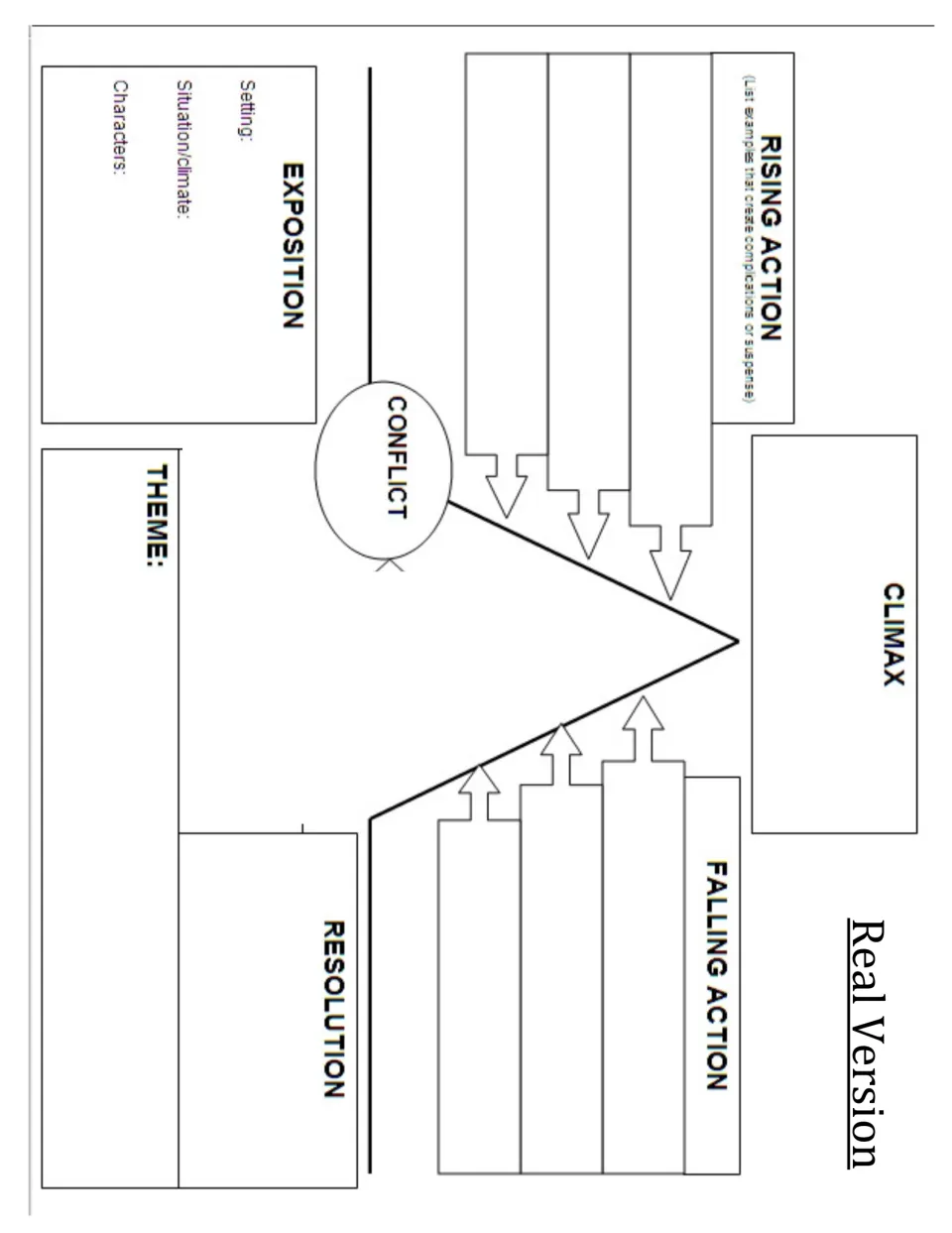 Real Version plot diagram: students map the original story from exposition and conflict to climax, resolution and theme