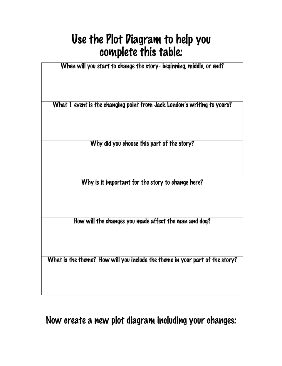 Planning the rewrite: students answer six questions on where the story changes, why, effects on the man and dog, and theme
