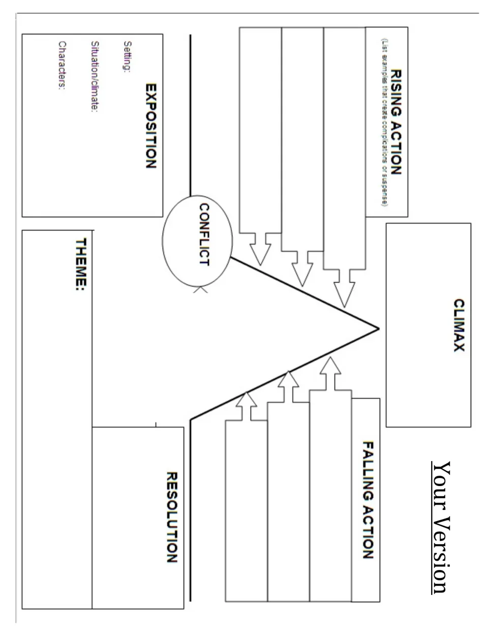 Your Version plot diagram: students outline their changed story from exposition and conflict through climax to resolution