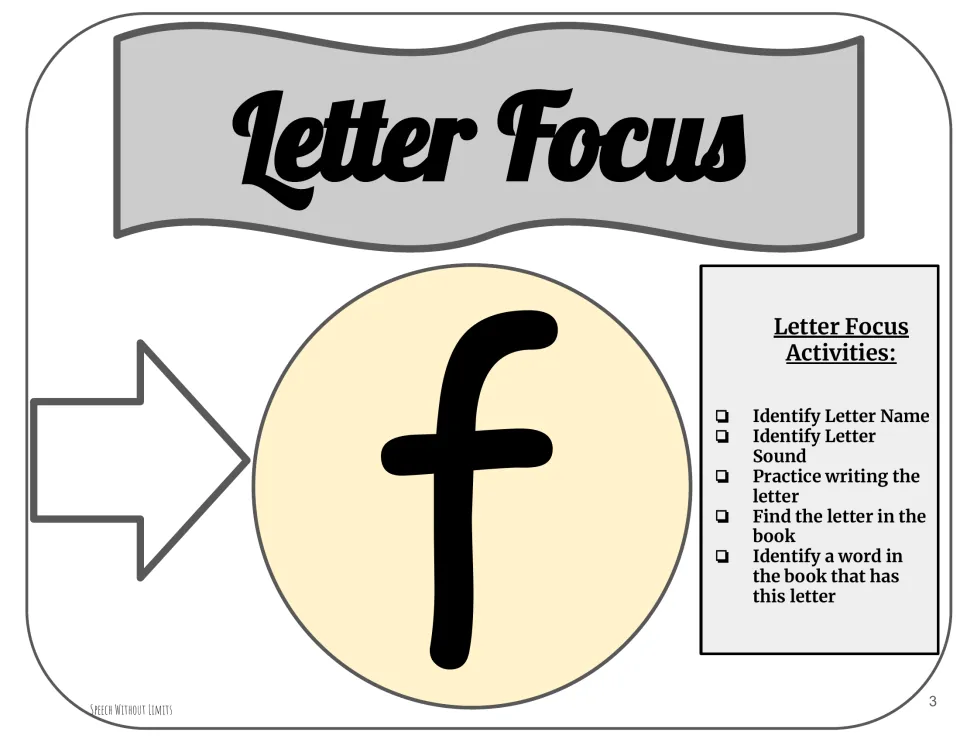Letter focus activity for lowercase f: name it, say its sound, practice writing it, and find it in the book