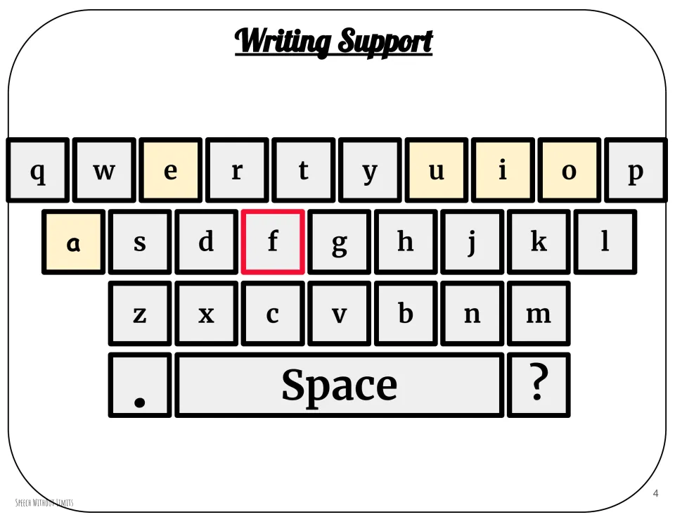 Writing support for the book companion: a lowercase keyboard with f highlighted, vowels, and punctuation