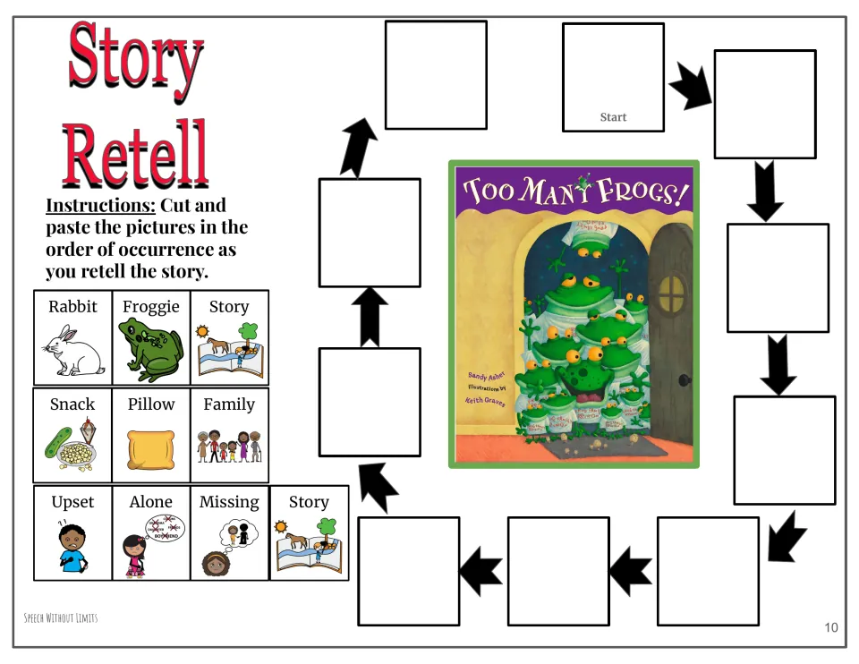 Story retell activity asks students to sequence 10 cut-and-paste pictures, including Rabbit, Froggie, and Snack