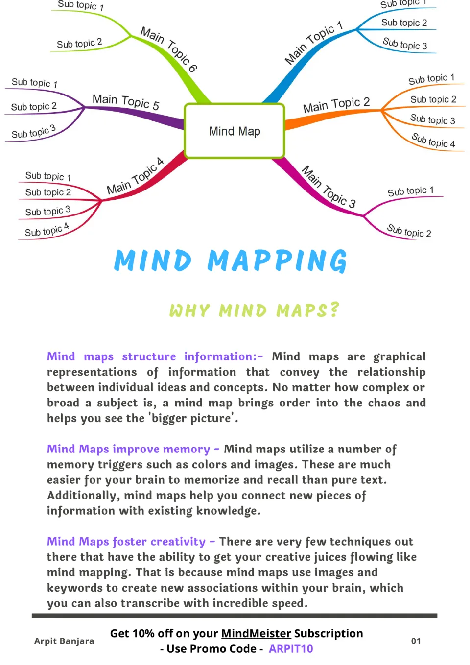 Mind mapping intro: a sample mind map with six main topics and sub topics, then why mind maps aid memory