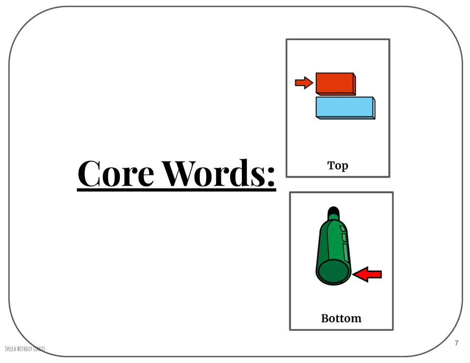 Core vocabulary page presents Top and Bottom with picture symbols and arrows identifying each position