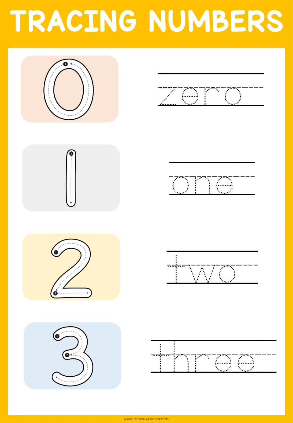 Numerals 0 to 3: students trace each digit along numbered stroke arrows, then trace the dotted words zero to three