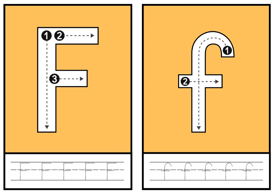 Letter F and f: students trace F in three numbered strokes and f in two, then trace dotted F and f along ruled lines