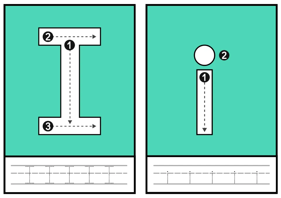 Letter I and i: students trace I in three numbered strokes and i with a line then a dot, then trace five dotted I and i