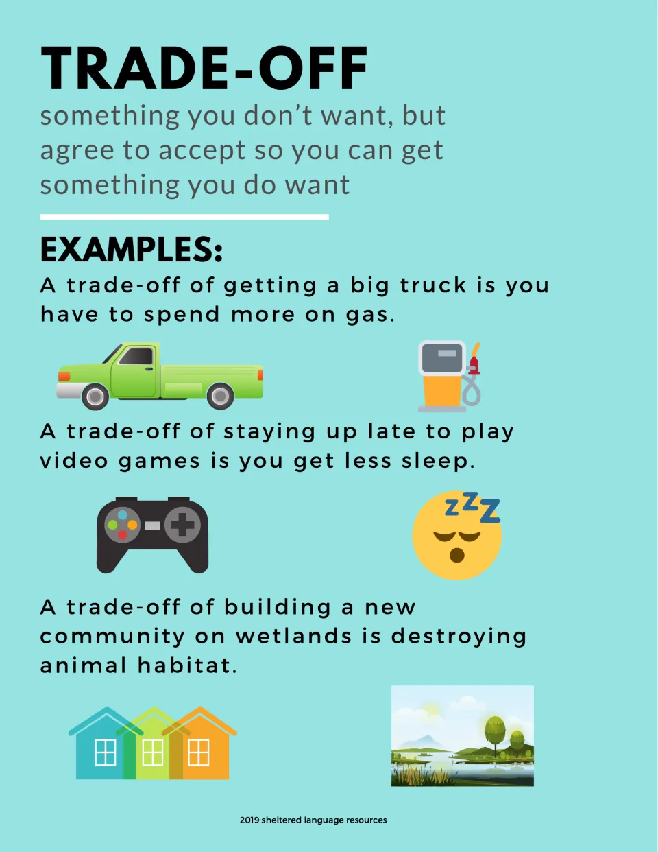 Trade-off definition poster in color with three examples: a truck needing more gas, late-night gaming, wetland housing