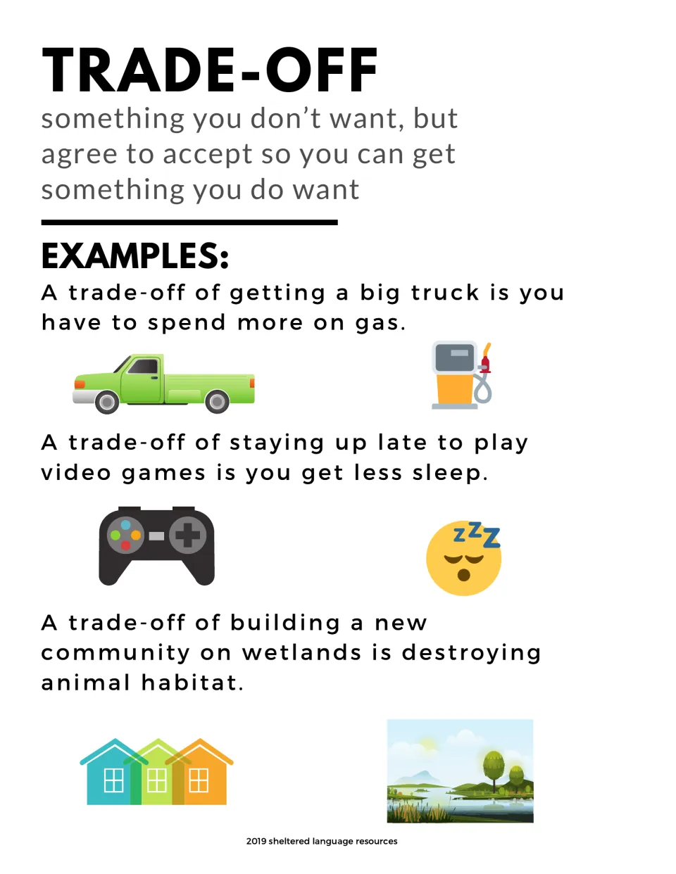 Black-and-white trade-off poster: definition plus examples of a big truck and gas, less sleep, and lost wetland habitat