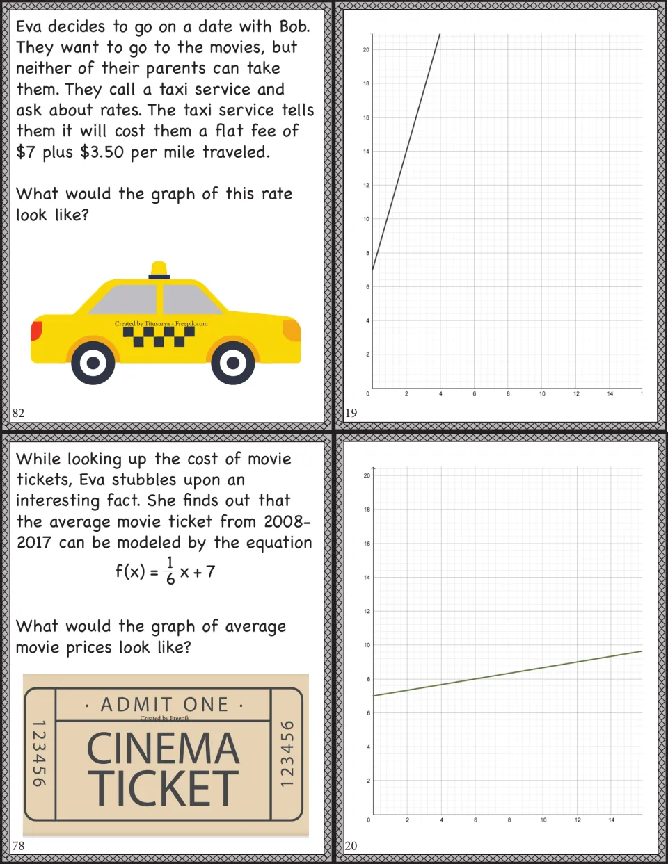 Cut-out cards on taxi fare and movie ticket price: students match $7 plus $3.50 per mile and f(x) = 1/6x + 7 to graphs