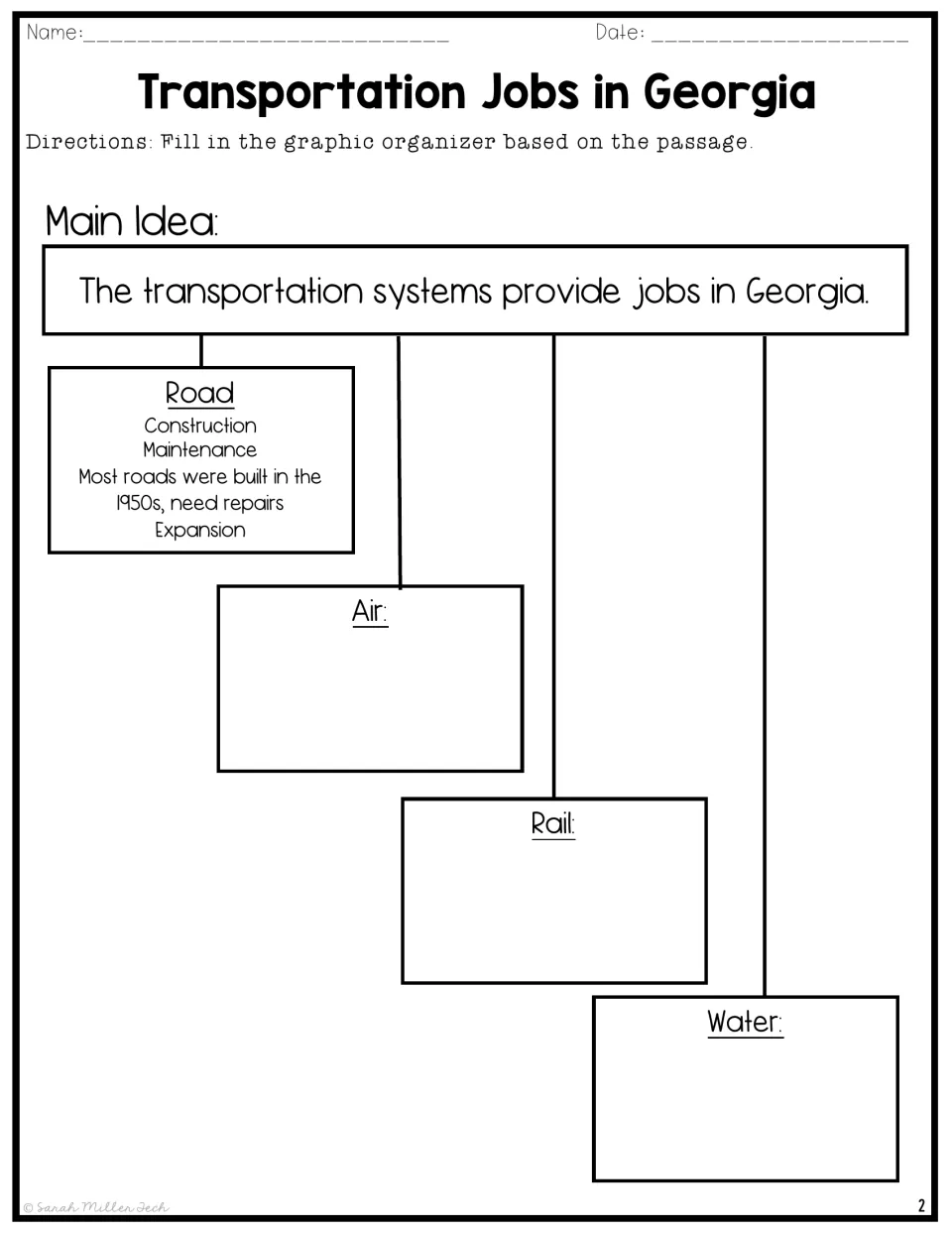 Main idea organizer on Georgia transportation jobs: Road is modeled; students add Air, Rail and Water notes from the text