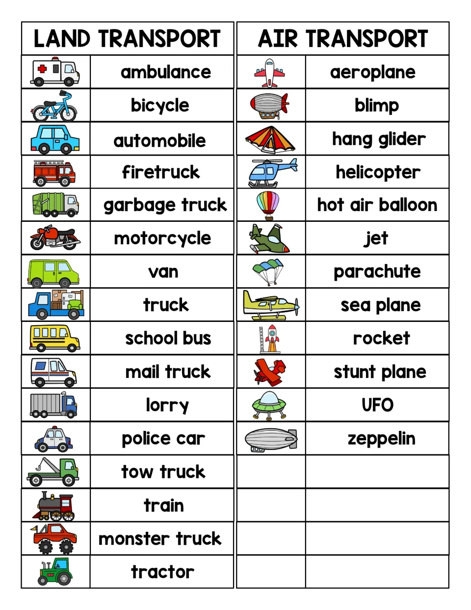 Land and air transport list swapping in aeroplane, automobile and lorry, each word beside a matching picture