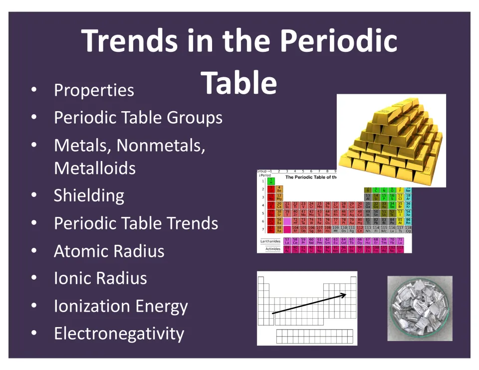 Title slide listing lesson topics: groups, metals and metalloids, shielding, atomic radius, ionization energy and more