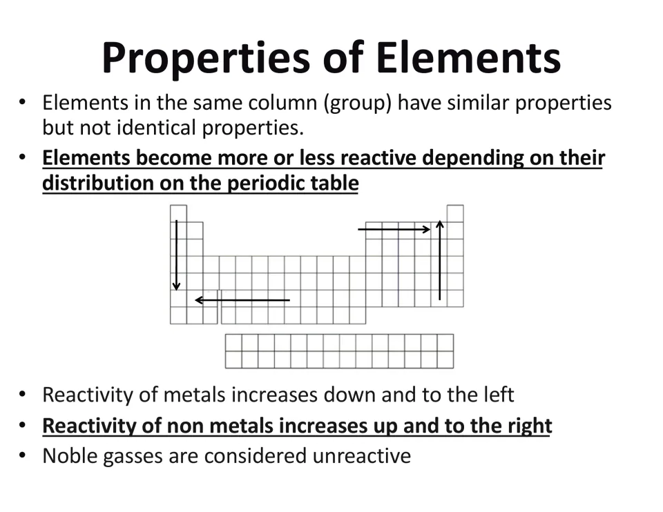 Properties of Elements slide: arrows on a table show metal reactivity rising down-left and nonmetal reactivity up-right